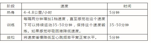 好色先生TV版燃脂訓練